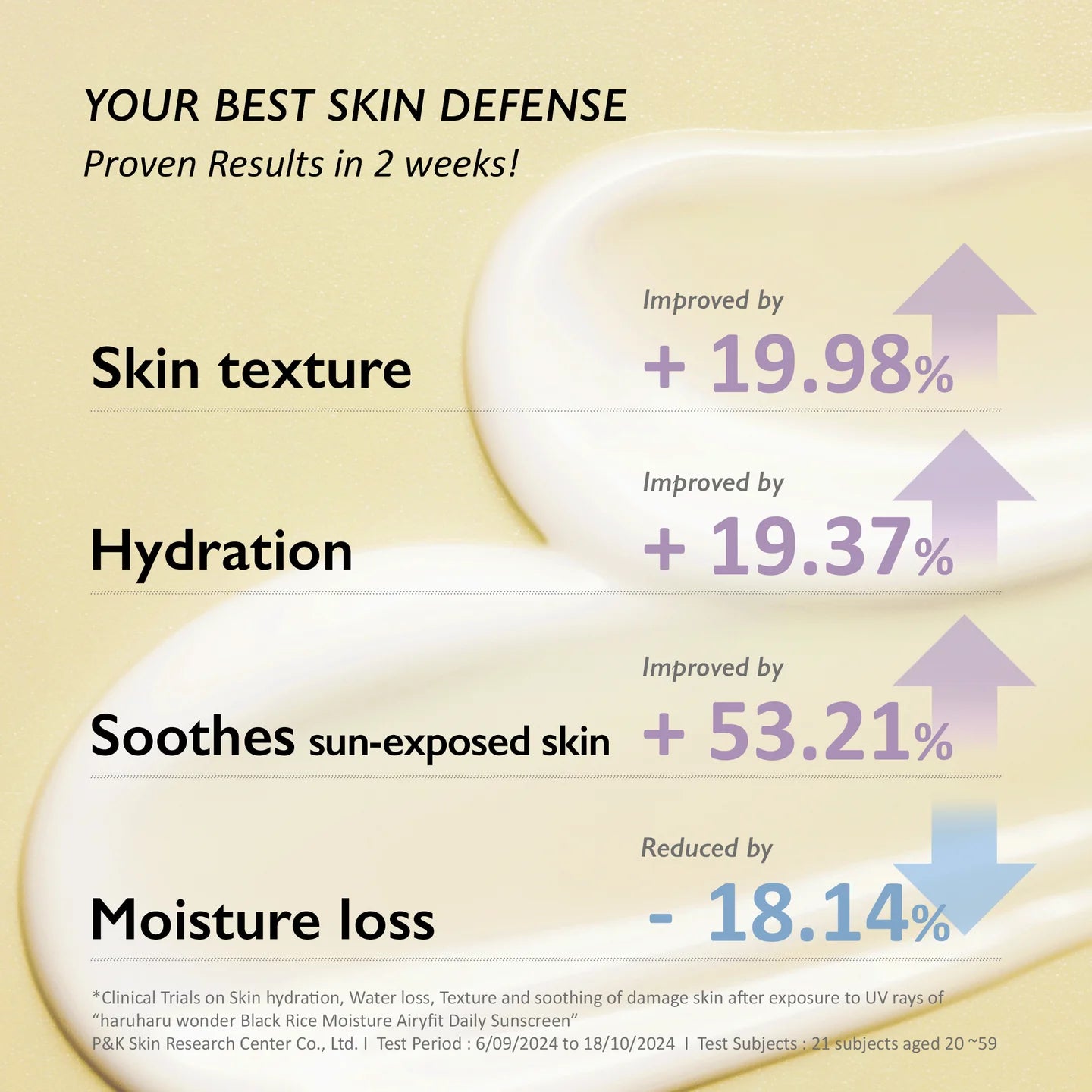 haruharu Moisture air fit daily Sunscreen SPF50+/PA++++ / Unscented