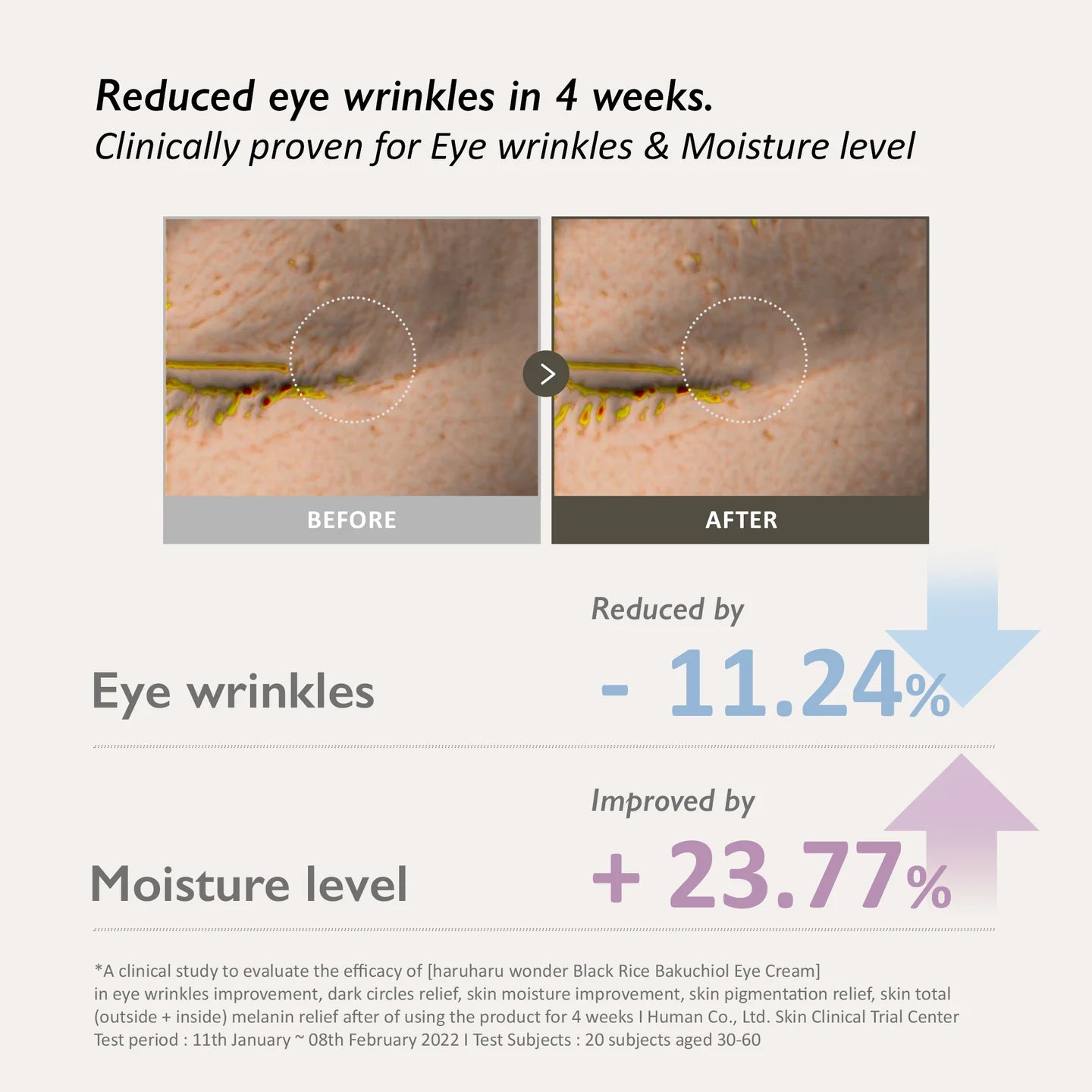 haruharu Bakuchiol eye cream / unscented