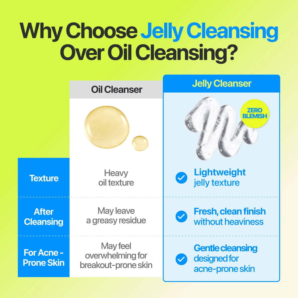 Numbuzin Zero Blemish Oil-Free Micellar Cleansing Jelly – 200 ml