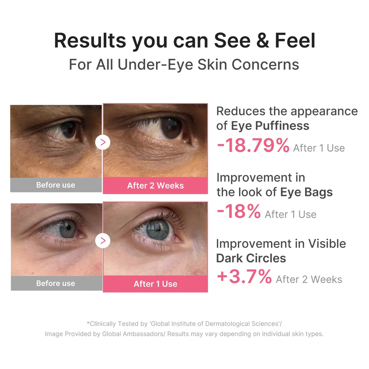 Medicube PDRN Pink Caffeine Collagen Eye Patch – 60 parches