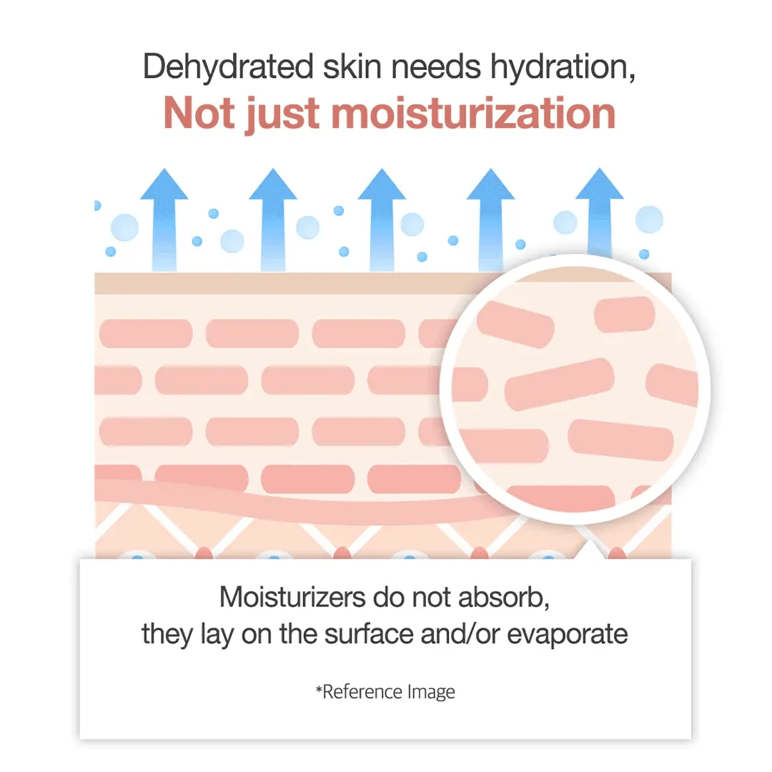 Medicube Triple Collagen Cream