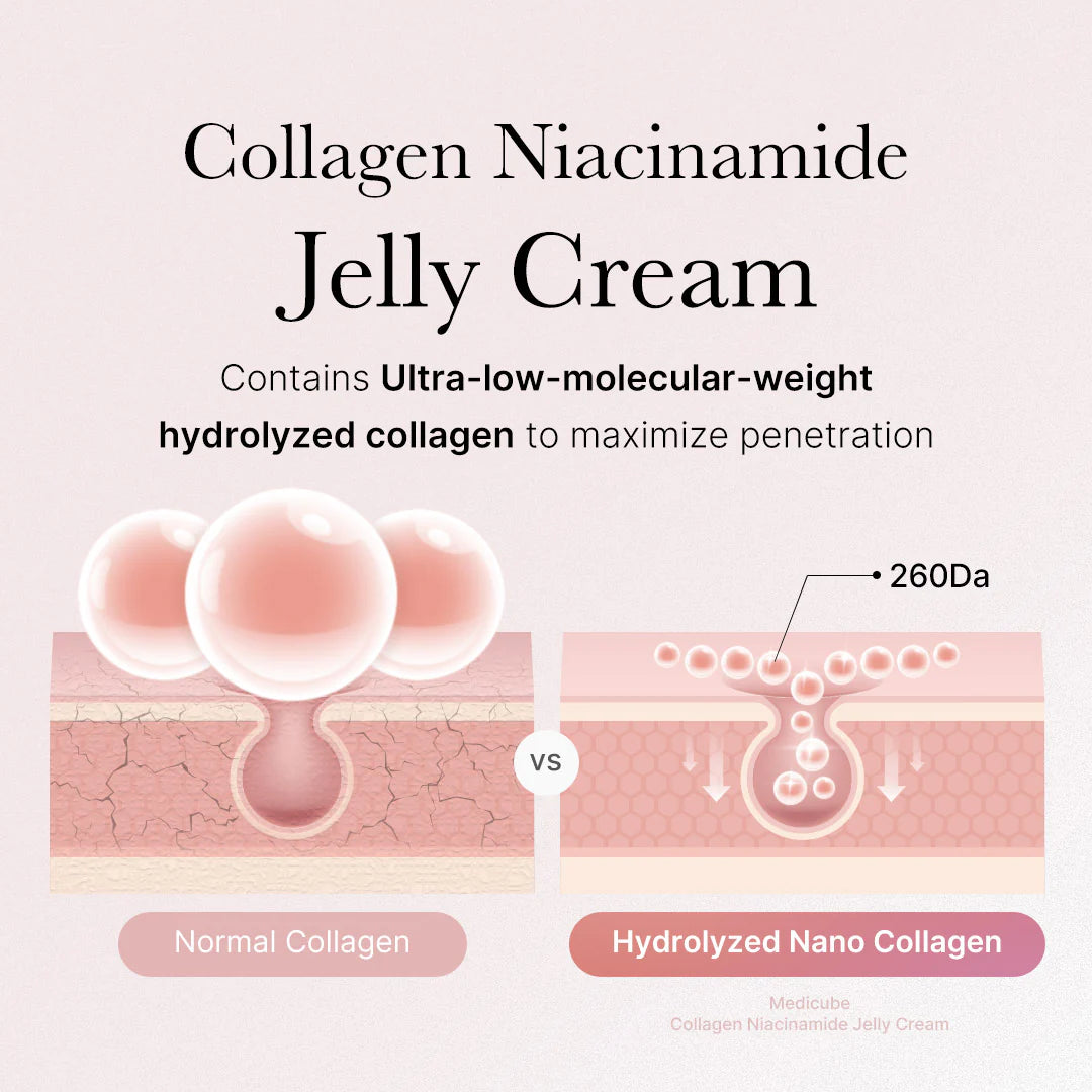 Medicube Collagen Niacinamide Jelly Cream 110ml