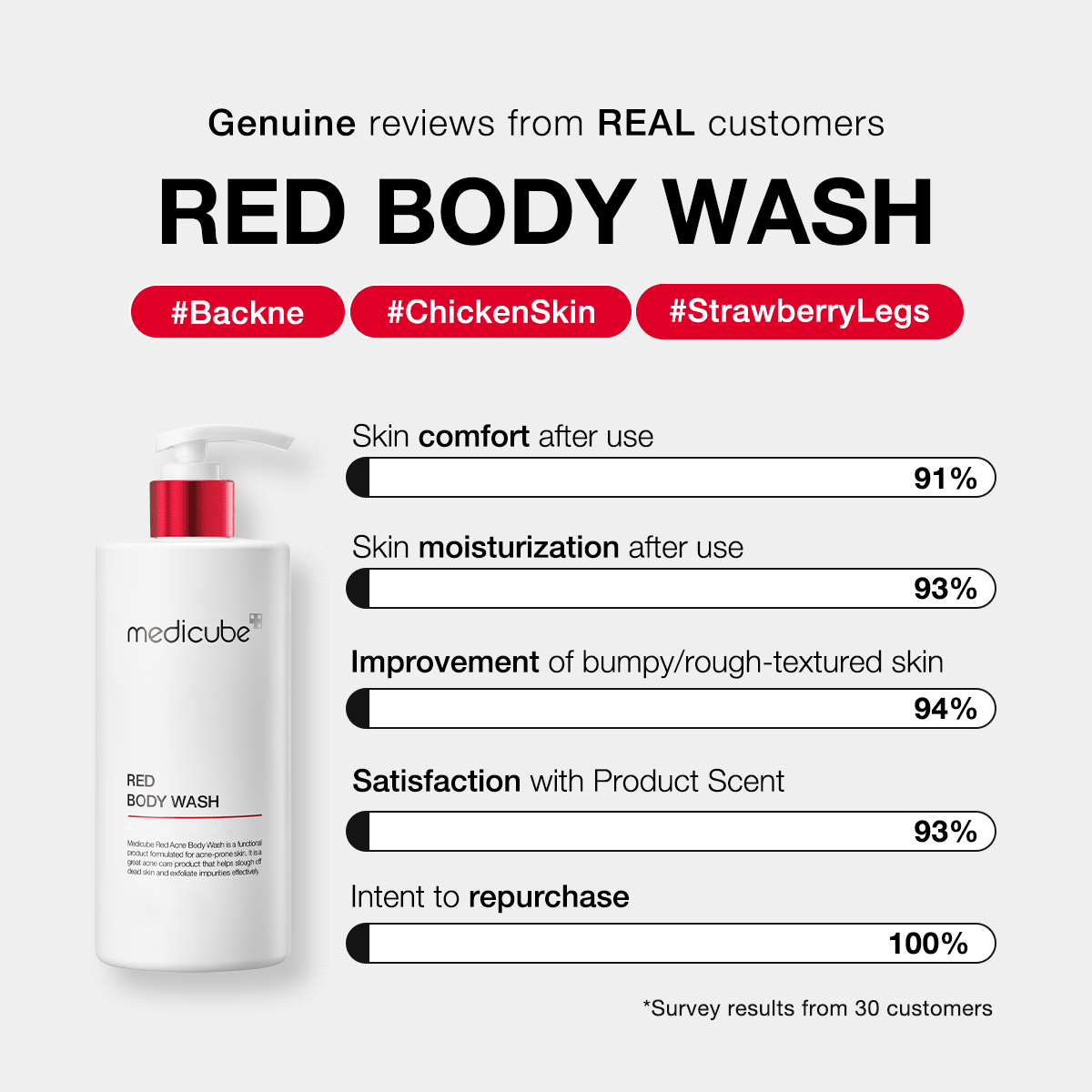 Medicube Red Body Wash
